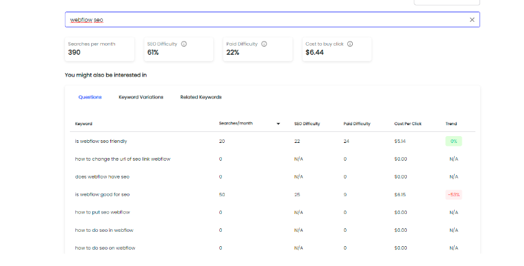 B2B Content Marketing Strategy