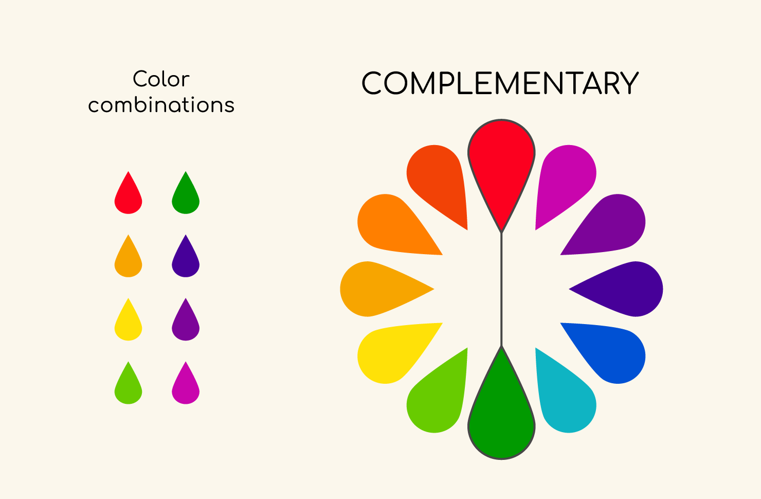 A diagram of complementary color combinations. 