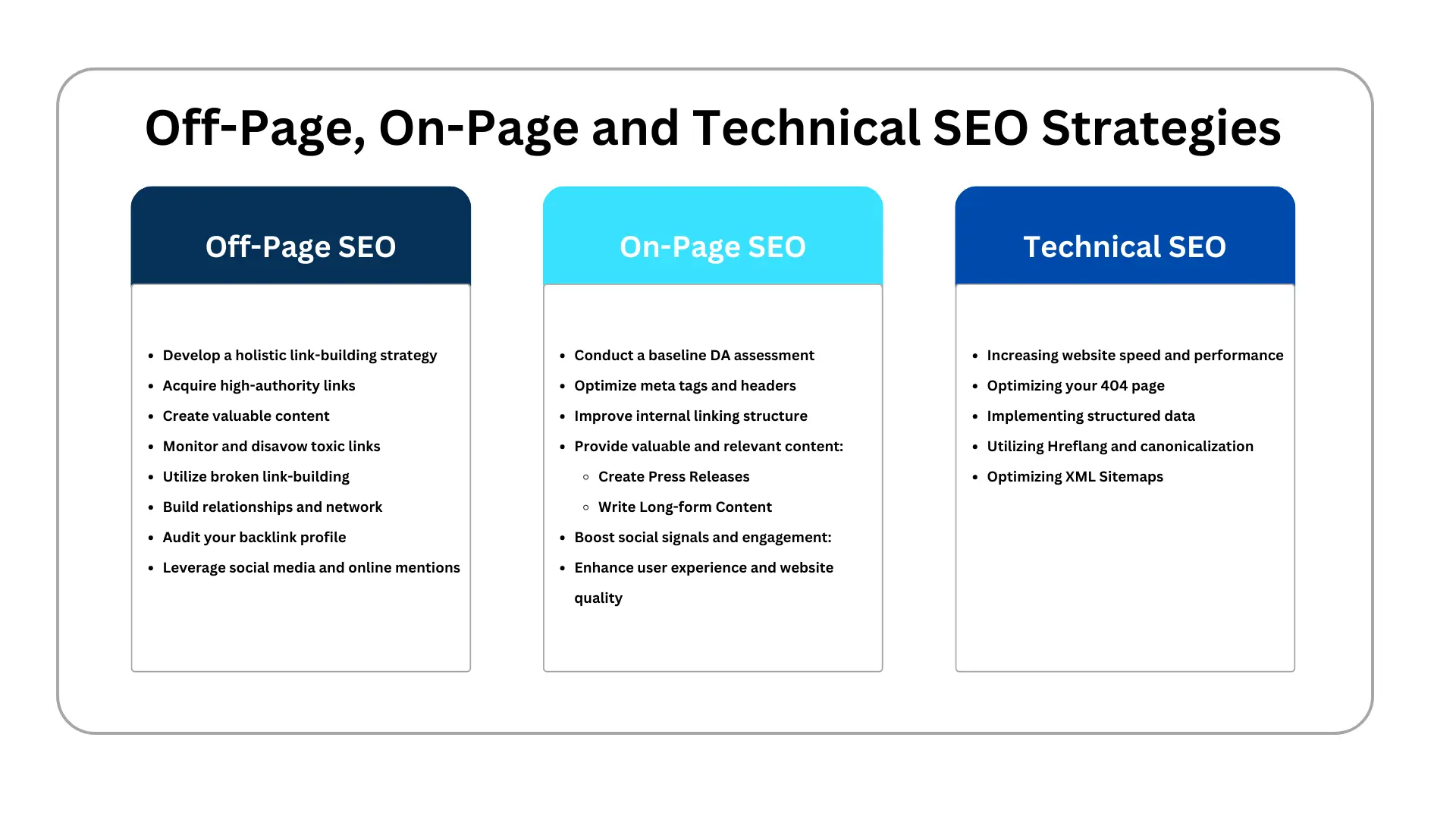 Three columns with bulleted strategies for improving domain authority'