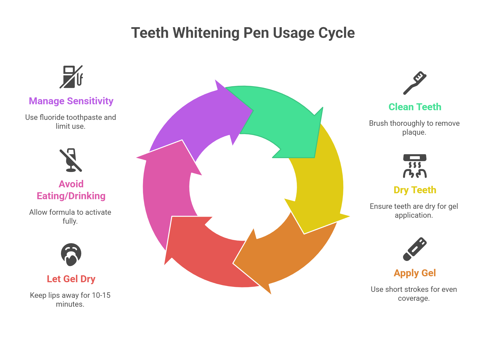 How Do You Use a Whitening Pen Correctly?