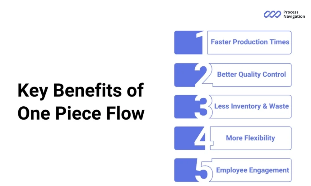 Advantages of one piece flow