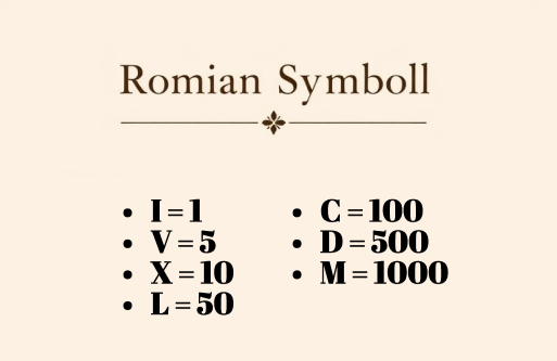 Roman Numeral Symbols