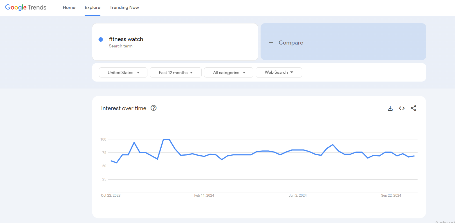 fitness watch google trends resutls