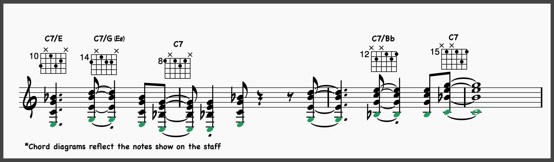 Ultimate Jazz Comping 101: Learn To Comp Like A Jazz Pro 30 Chord etude with drop three voicings