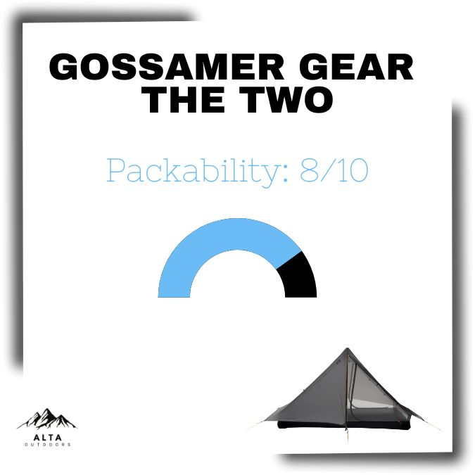 the two packability rating