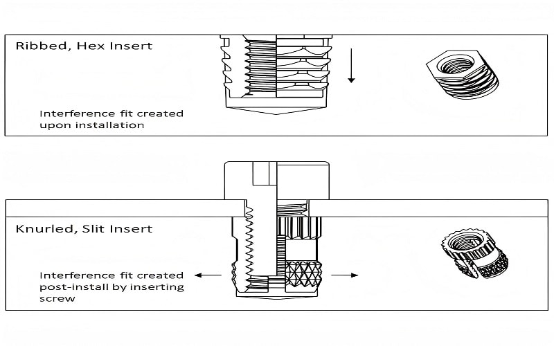 knurling and grooves design on the surface of metal inserts