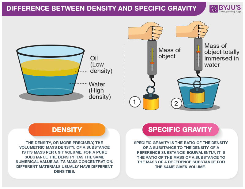 A person measuring bulk specific gravity of a material using a volumetric process