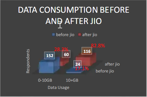 case study of jio company