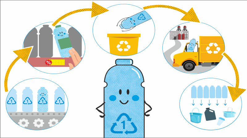 Importance du recyclage du plastique