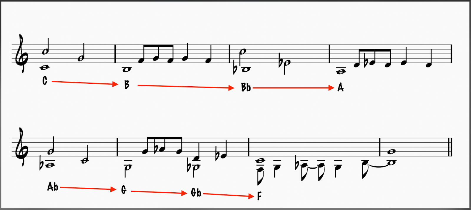 10 Jazz Reharmonization Techniques to Transform Any Standard 20 Jazz Reharmonization: Melody of Softly, As In A Morning Sunrise with a chromatic descending bass line