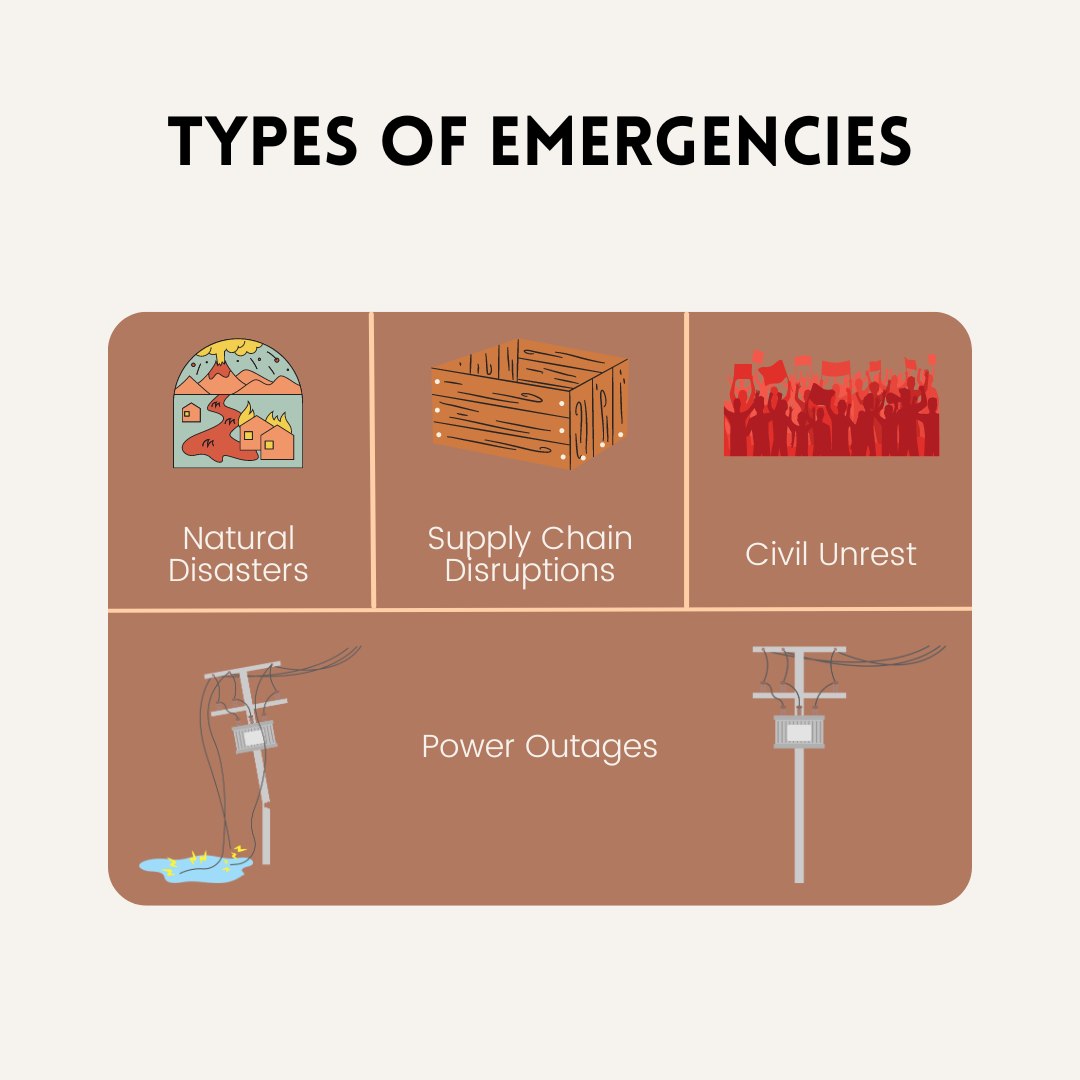 Types of Urban Emergencies