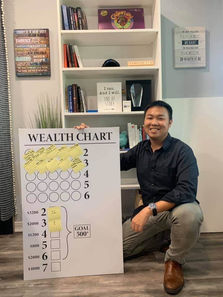 Building an Empire takes time, and effort. It started with the wealth chart