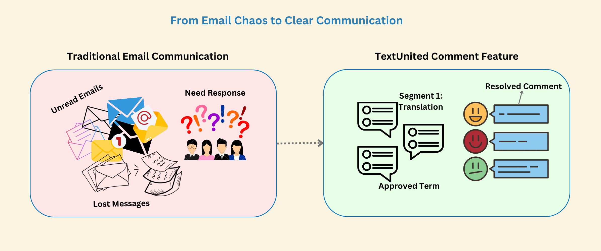 From Email Chaos to Clear Communication with TextUnited 