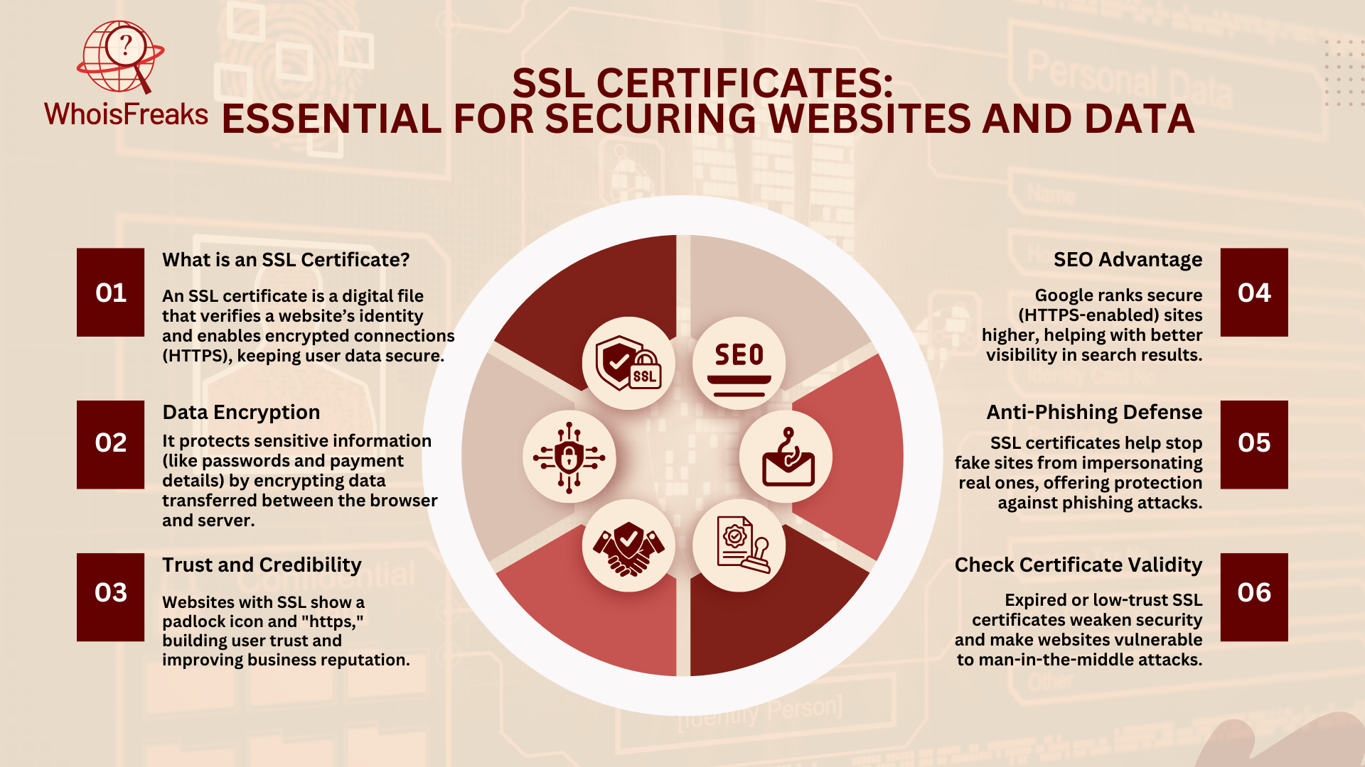 SSL Certificates: Essential for Securing Websites and Data