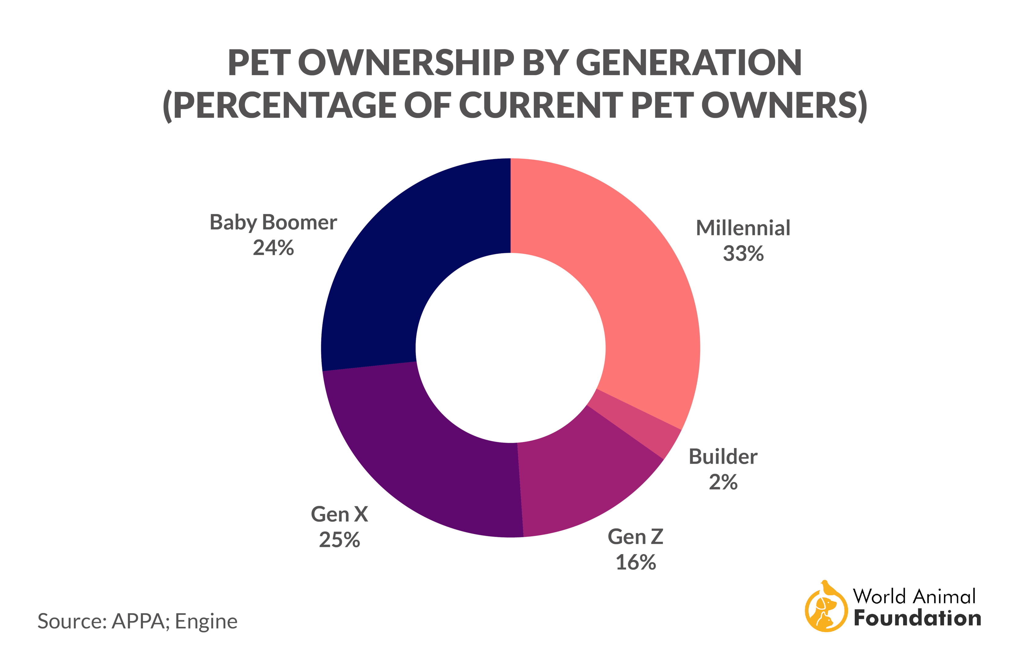 Pet Industry Statistics Facts, Size & Growth Trend In 2024