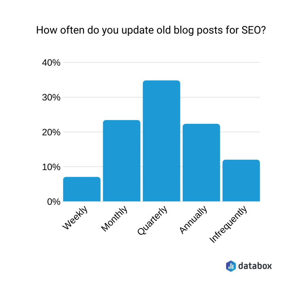 blog statistics