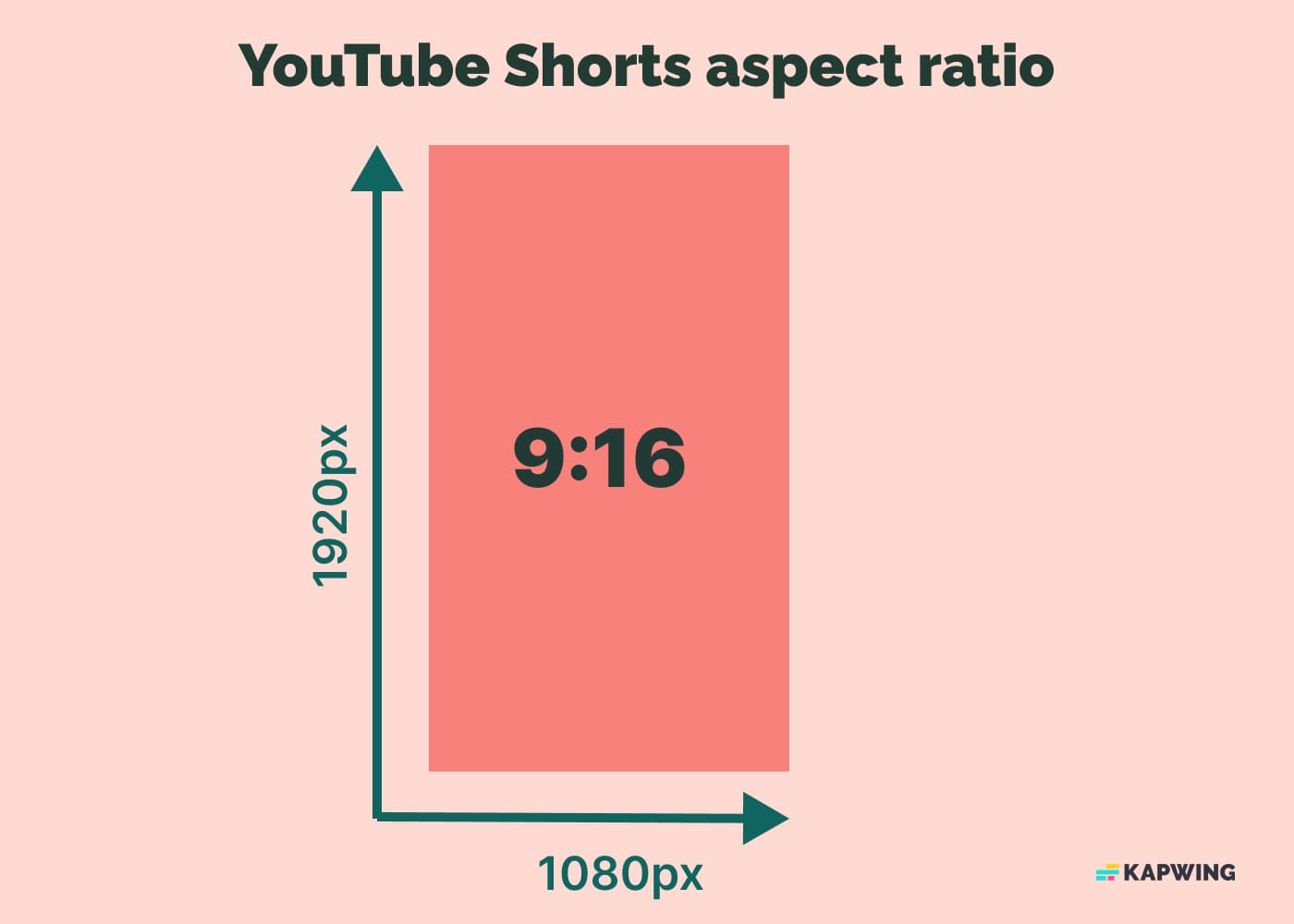 Shorts Dimensions: How to Get the Right Video Size