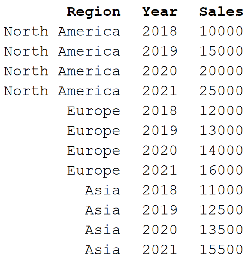Dummy Table sales_data