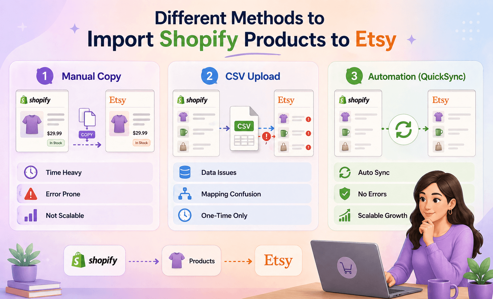 import shopify products to etsy