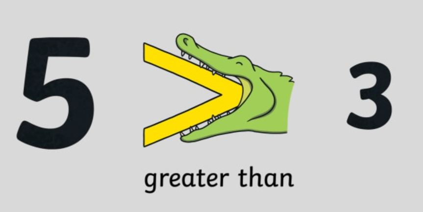 sign for greater than