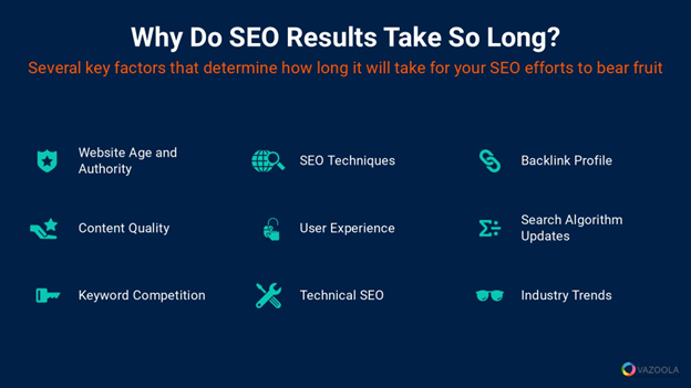 Why Does SEO Take So Long?