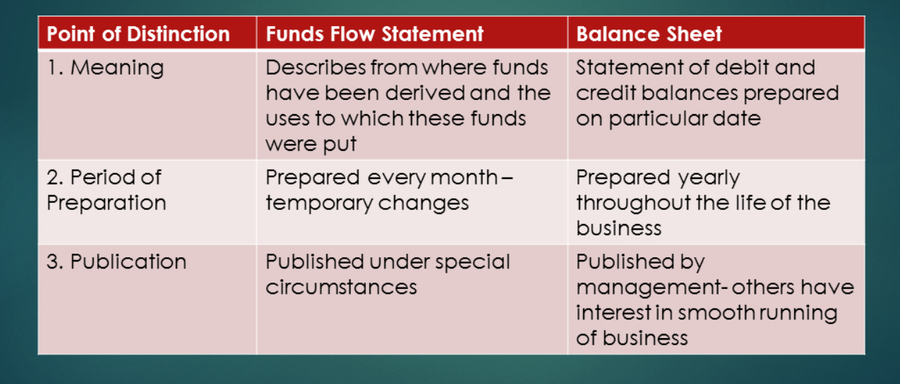 Funds flow statement