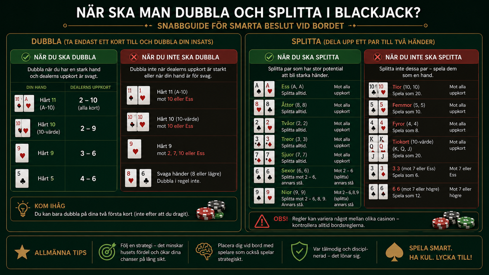 Blackjack-guide som visar när spelaren bör dubbla eller splitta beroende på hand och dealerns öppna kort.