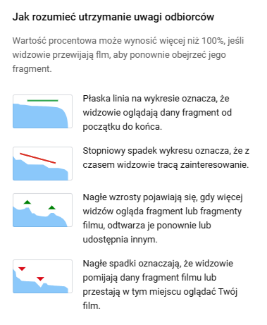 Jak rozumieć utrzymanie uwagi odbiorców?