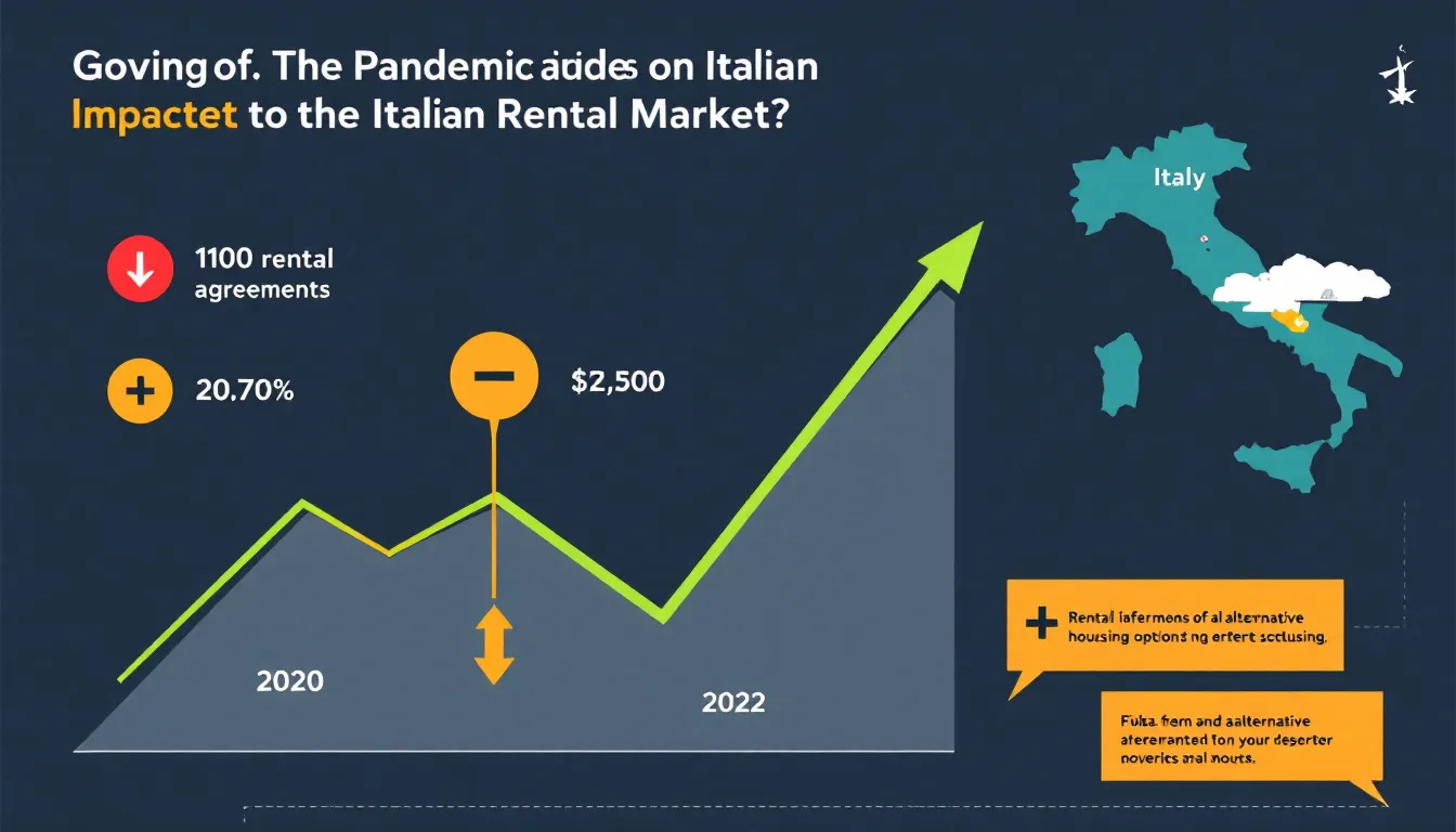 Einflüsse der Pandemie auf den Mietmarkt in Italien, inklusive Rückgang der Mietverträge.