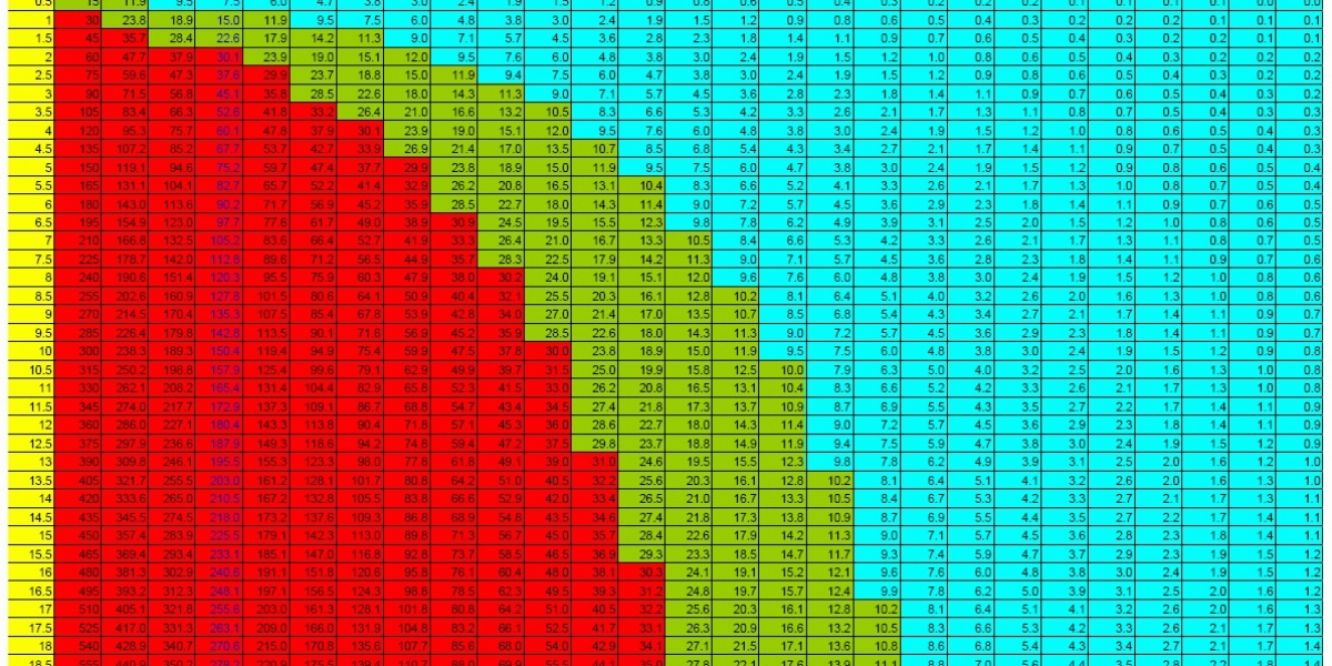 ph/kh chart ph/kh chart