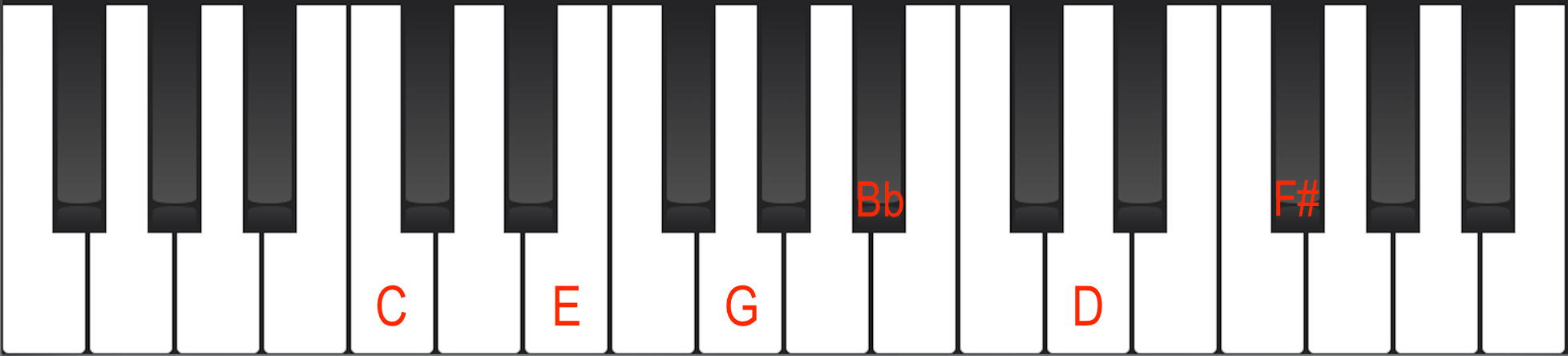 Dominant 7th chord with a sharp 11 on Piano