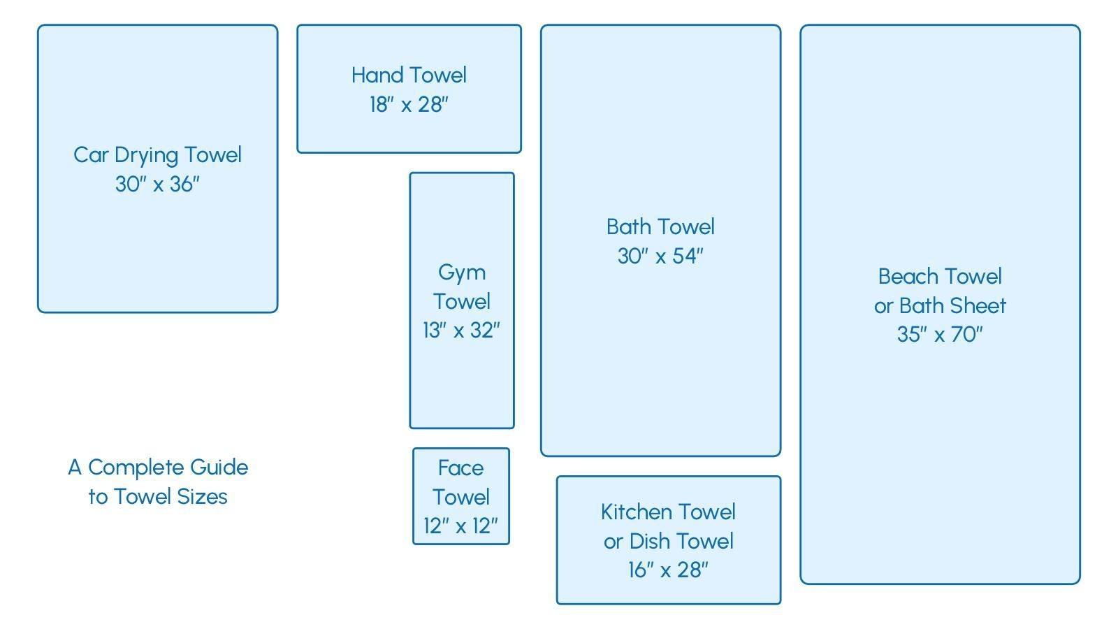 Towel Size Chart