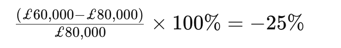 ROI of automation