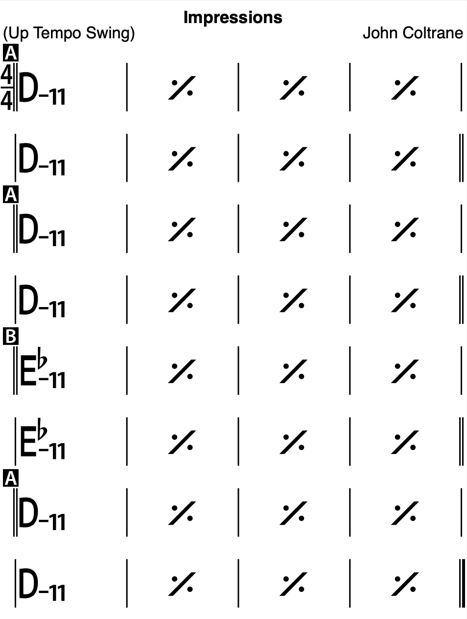 Chord Chart for John Coltrane's Impressions