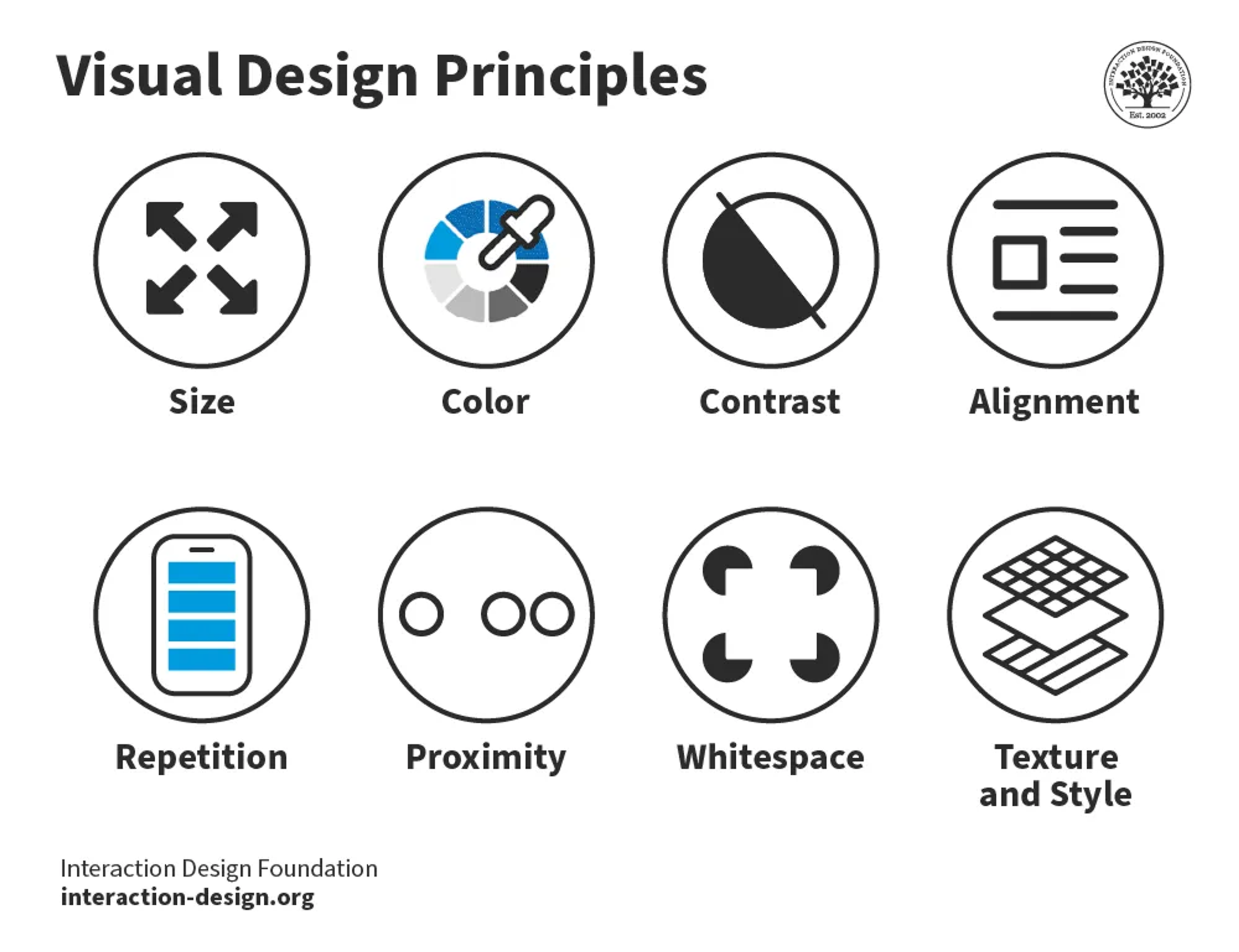 Visual hierarchy Visual hierarchy