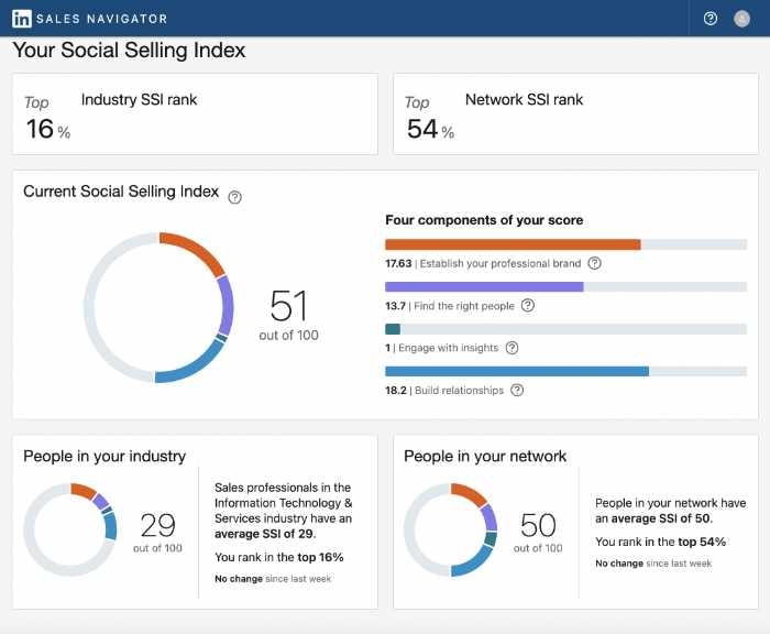 linkedin social selling index / social selling