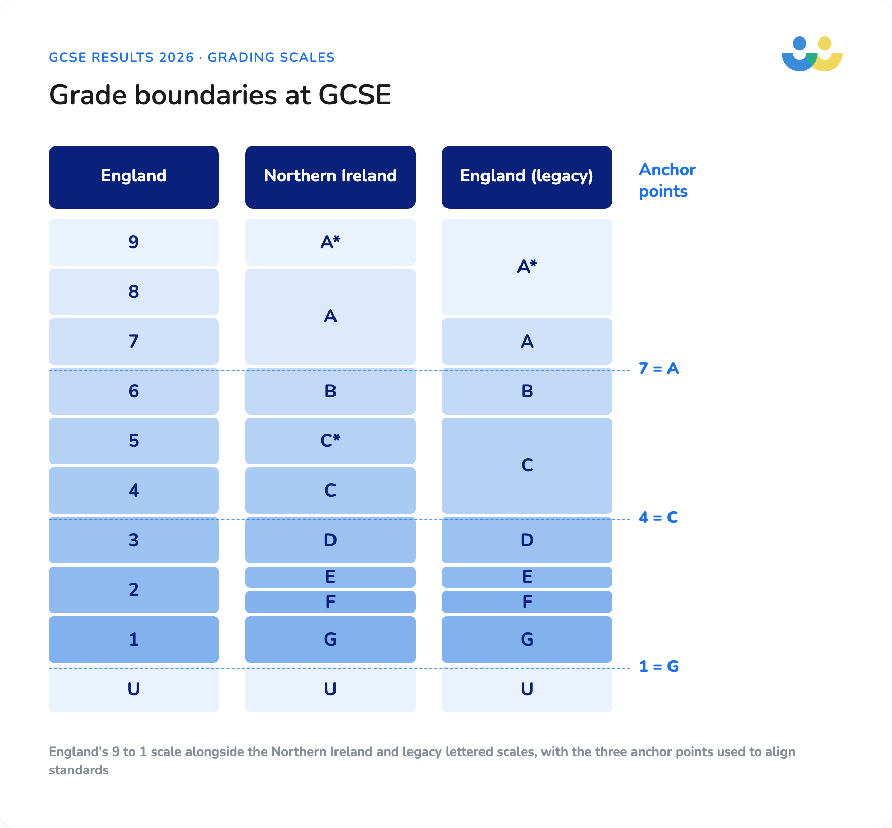 GCSE grade boundaries