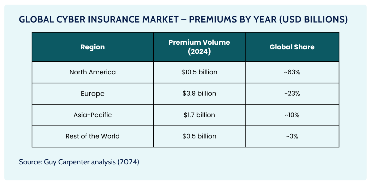 cyber insurance sensitive data