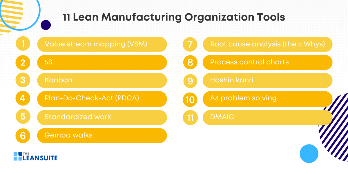 The top 11 Lean manufacturing organization tools to boost efficiency