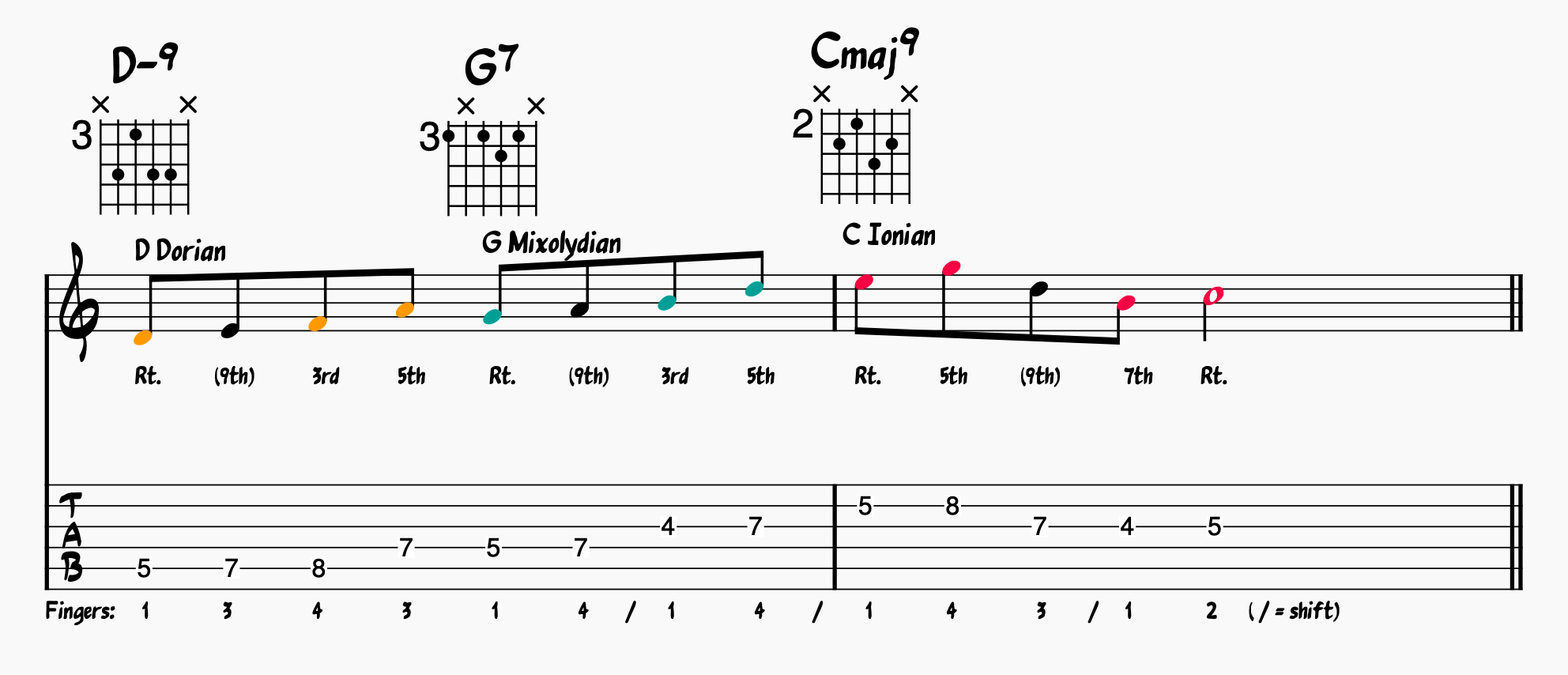 mixolydian-scale-on-guitar-and-piano-what-you-need-to-know