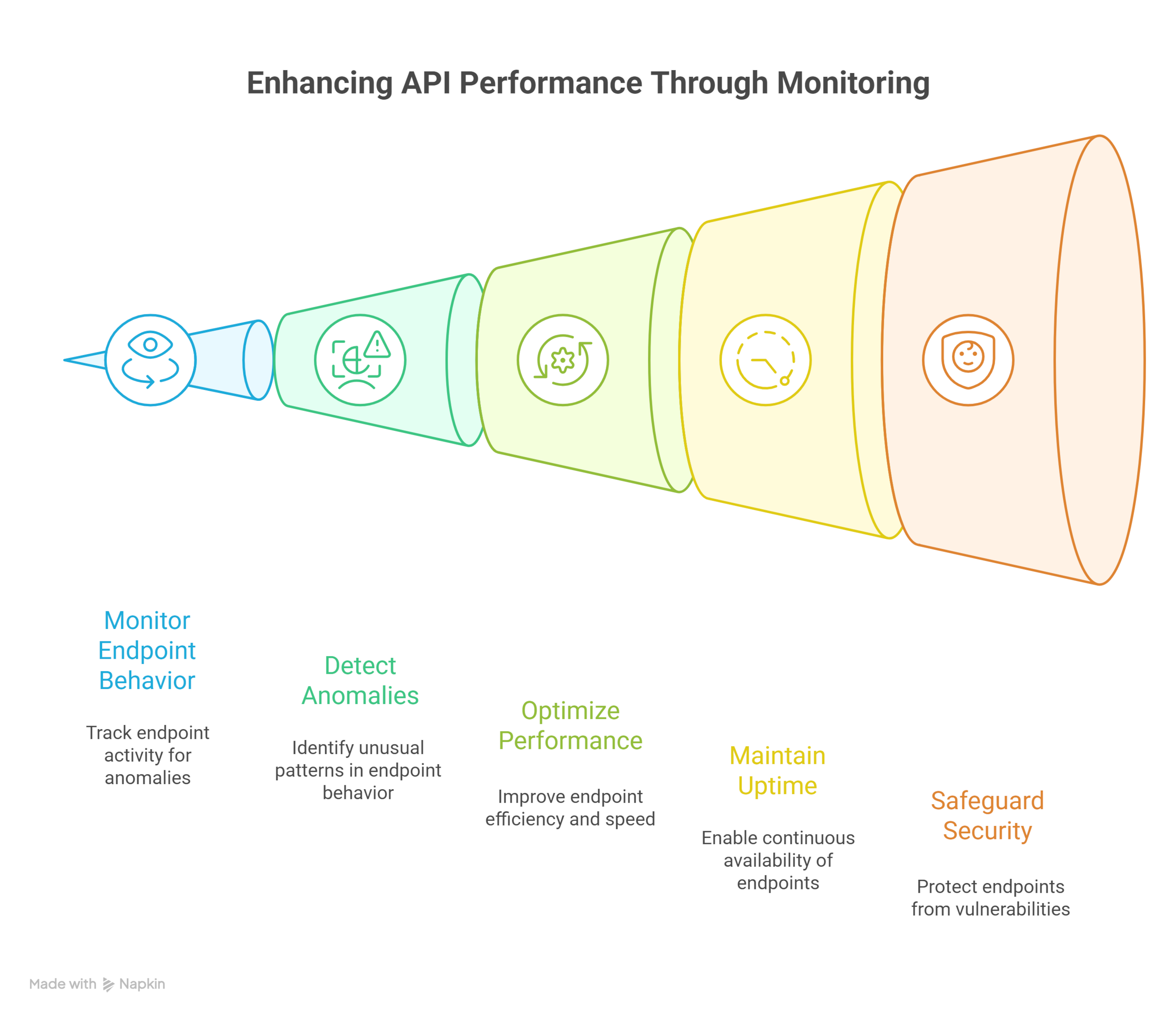 Illustrative image: Understanding API Endpoints
