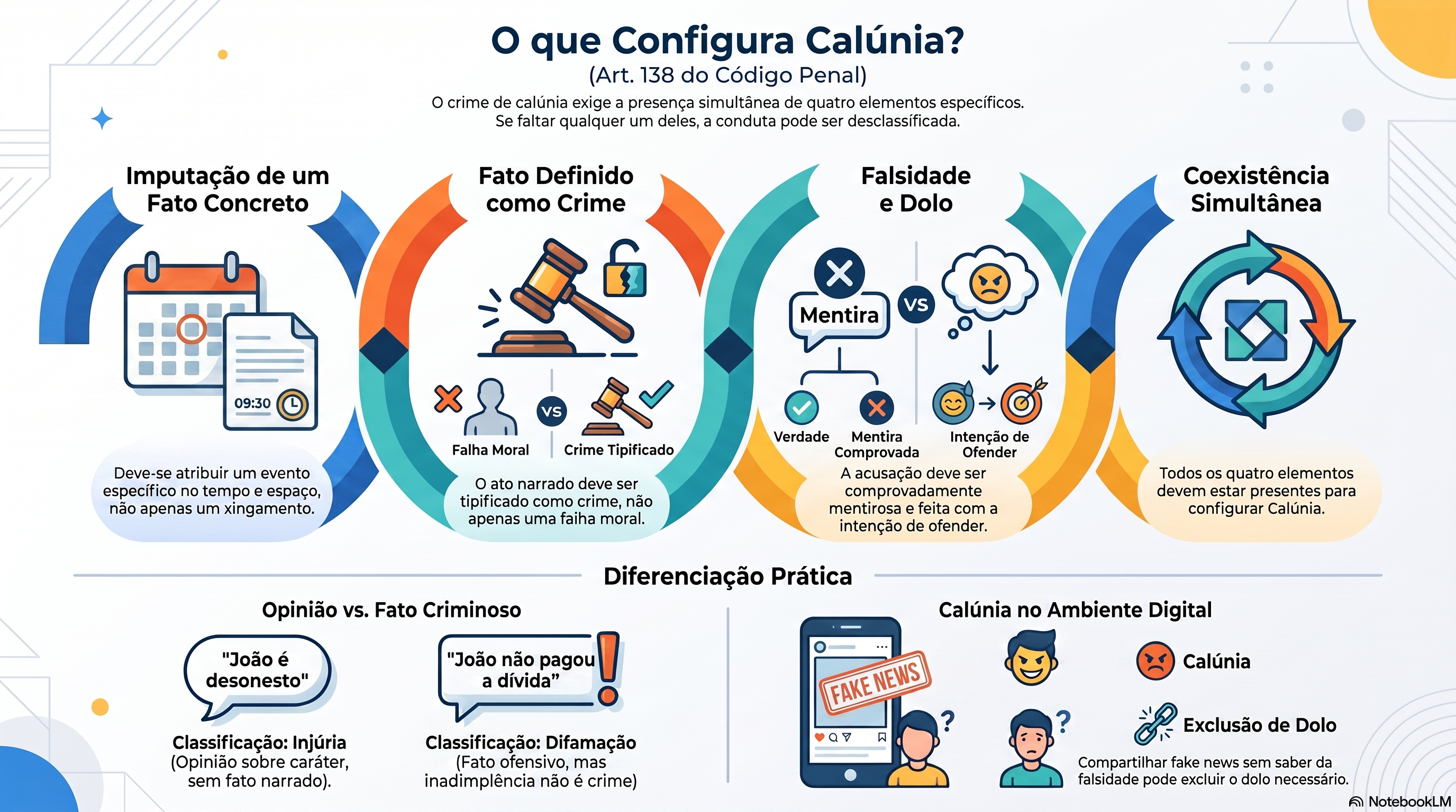 Quais são os elementos essenciais da calúnia?