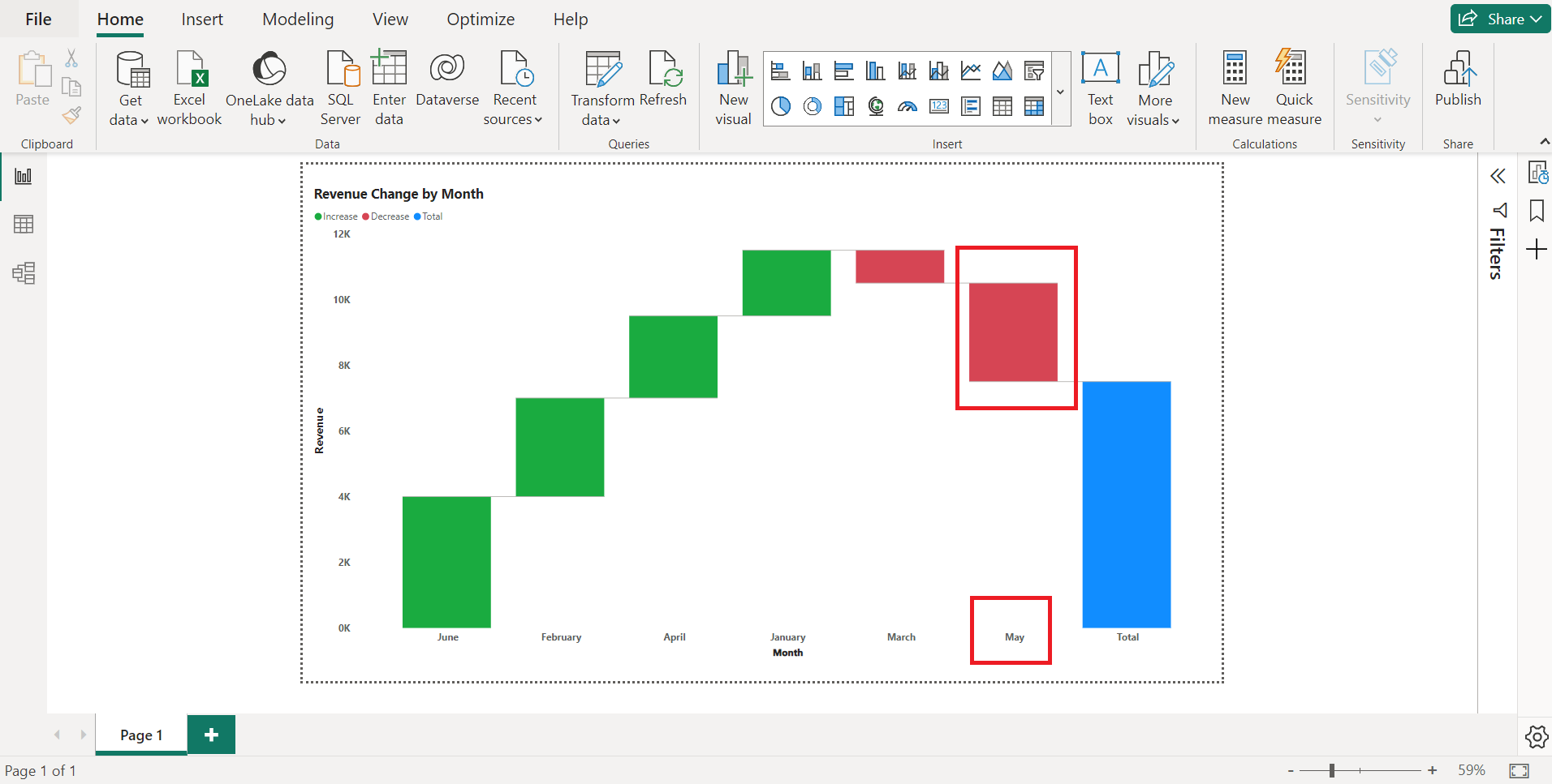 Interpret the waterfall chart's x axis or horizontal axis
