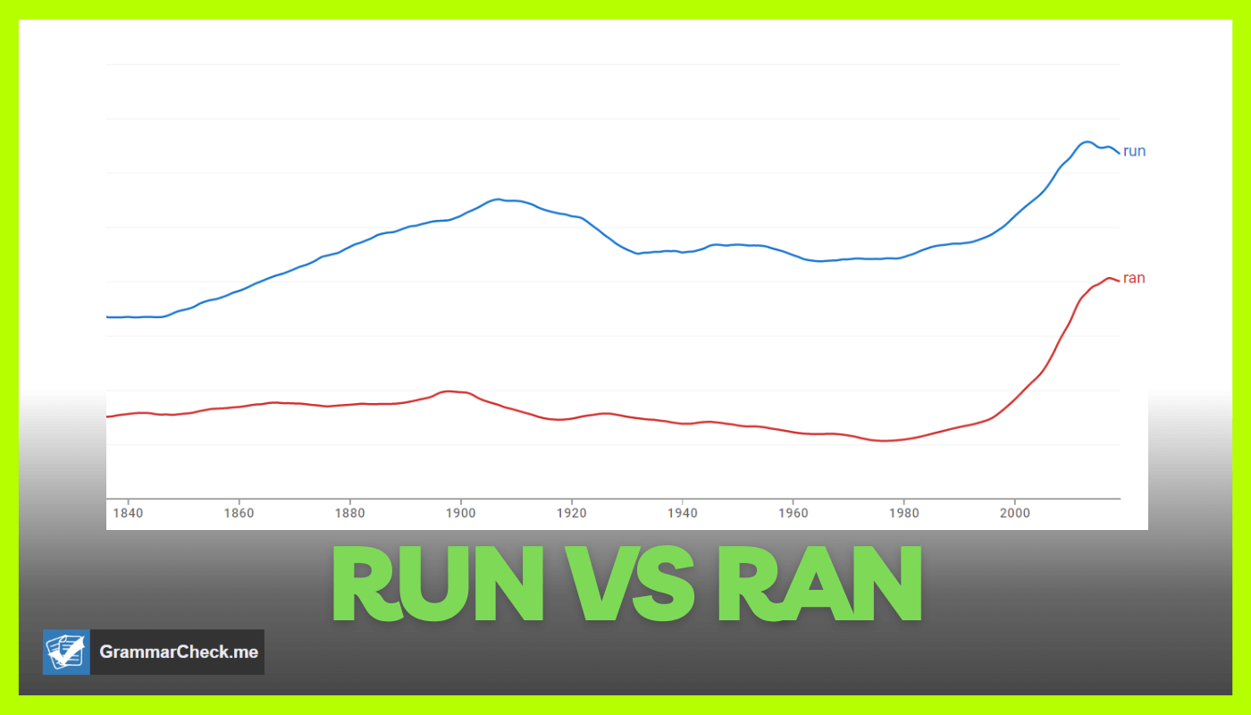 analysis of the popularity of the words run and ran