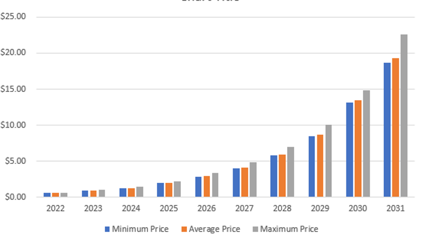 Cardano Price Prediction 2022-2031: Is ADA a good investment? 15 Cardano Price Prediction 2022-2031: Is ADA a good investment? 7
