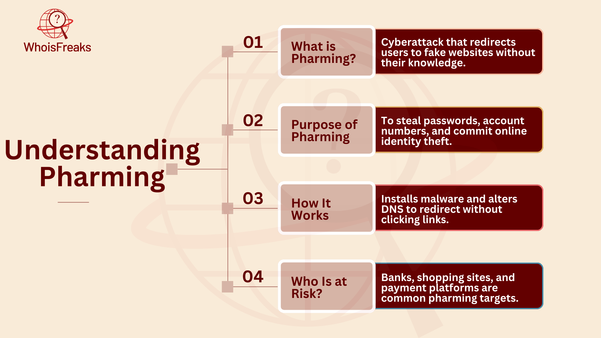 Understanding What is Pharming