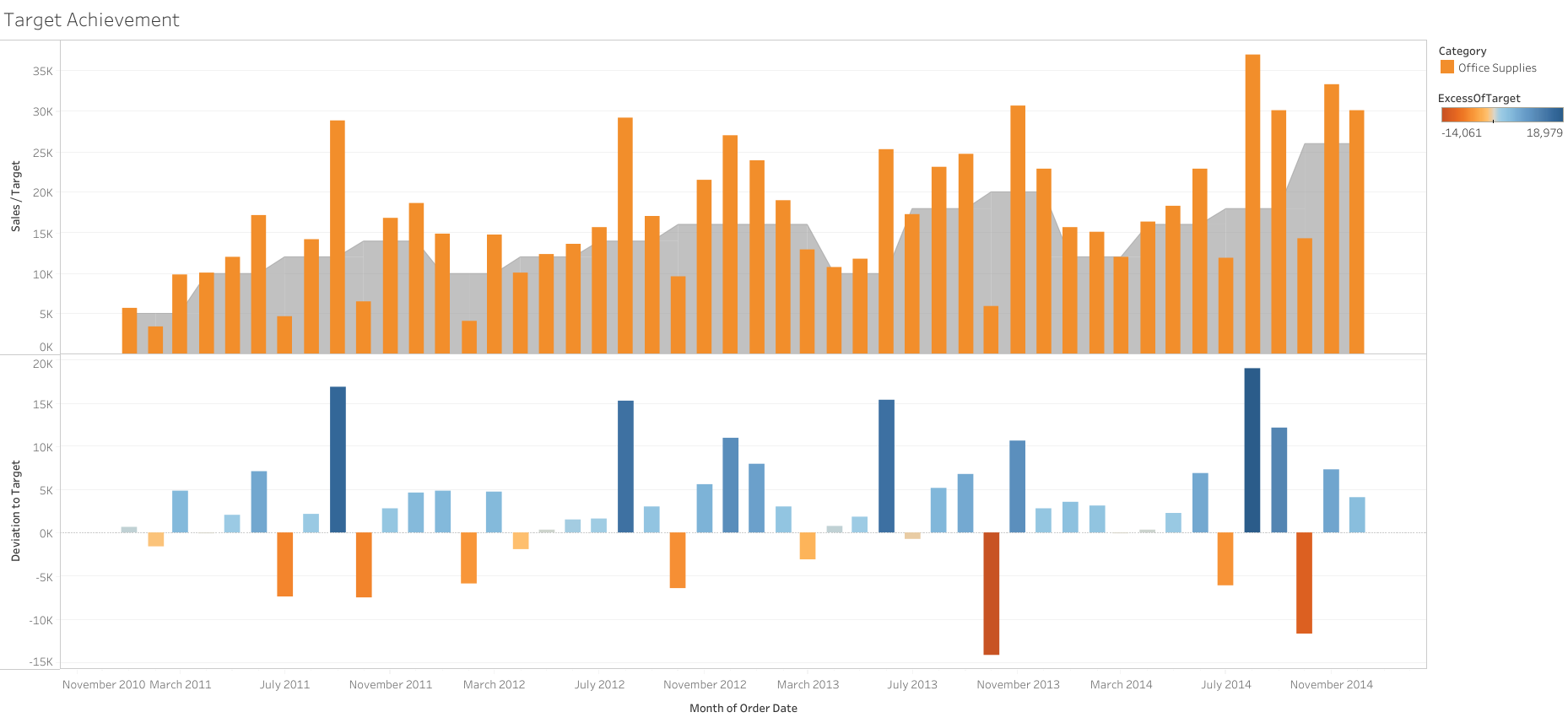 Salesman KPI | Growth and Target Achievement from Sales Rep to Sales Teams