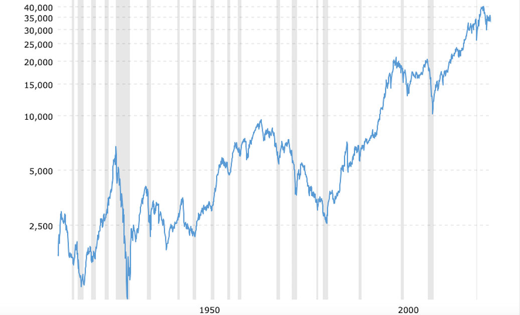 A graph showing stock prices over a period of time