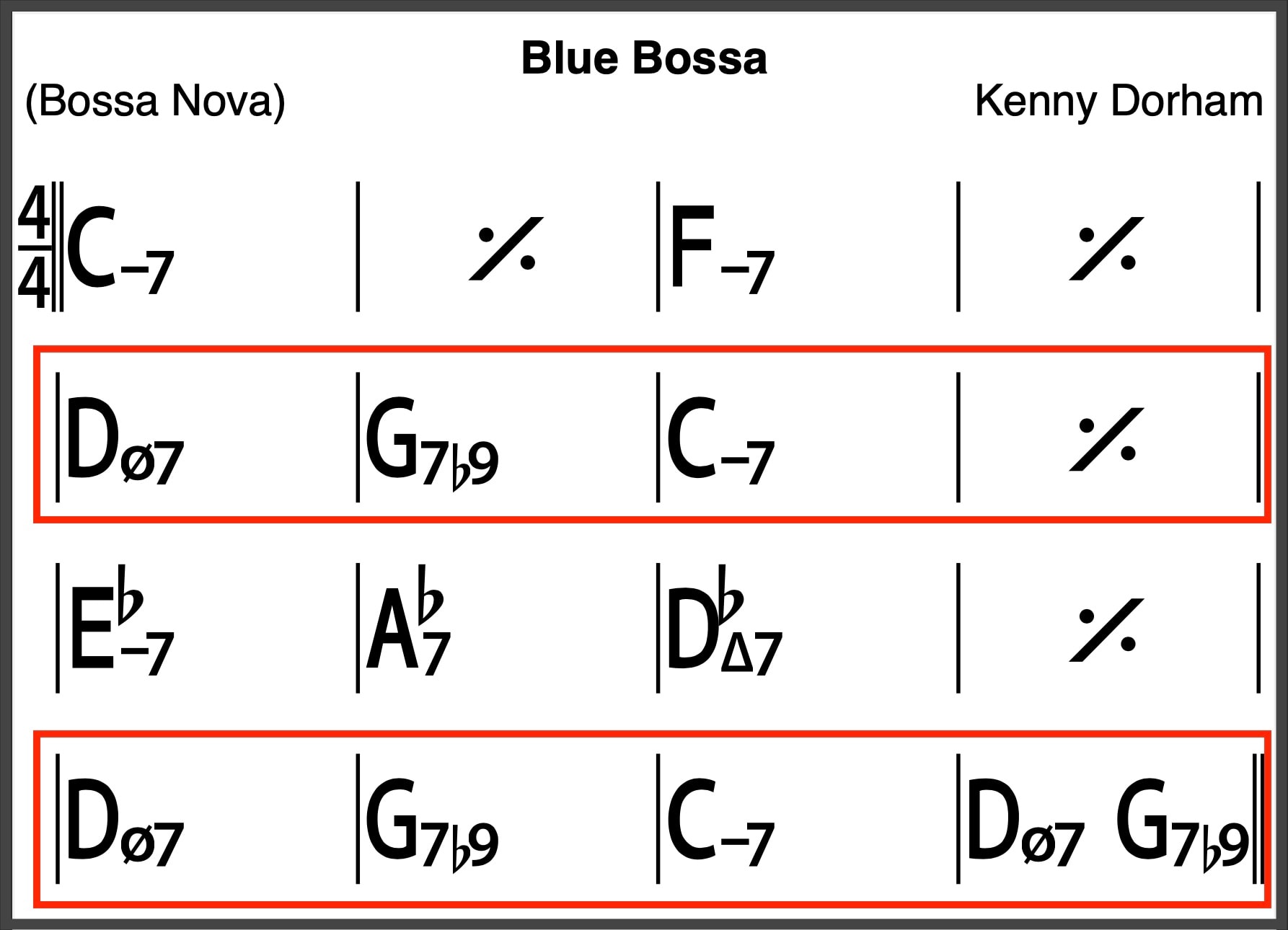 Mastering the Minor 2-5-1: The Ultimate Guide to Minor ii-Vs 33 Blue Bossa with minor ii-V-i changes boxed out in red