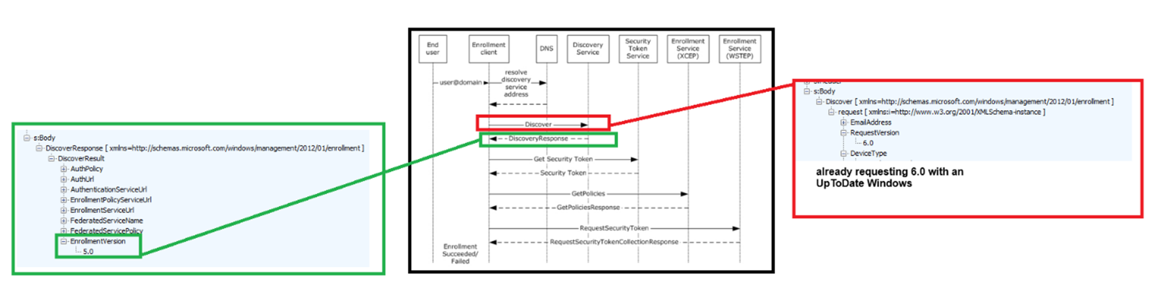 enrollment version is sent back in the mdm discovery response 